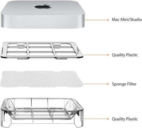 IFCASE غبار سطح المكتب، حامل فلتر الهواء لجهاز Mac Mini 2010-2023 M1 M2 Pro، Mac Studio M1 M2 Max/Ultra (فضي) in Saudi Arabia