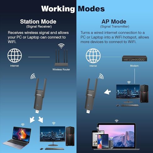 محول USB WiFi للكمبيوتر المكتبي، AX1800 5G/2.4G USB 3.0 WiFi Dongle محول شبكة WiFi 6 لاسلكي لأجهزة الكمبيوتر المحمول المكتبية، هوائي مزدوج 5dBi عالي الكسب، أمان WPA3، يدعم Windows 11/10 in Kuwait