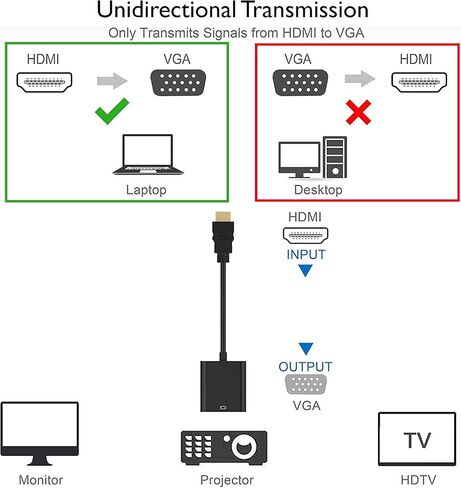 محول GE USB-C إلى HDMI، دقة 4K عند 60 هرتز، متوافق مع HDTV و4K UHD، عرض من أجهزة USB-C إلى شاشات HDMI 2.0، وصلة USB من النوع C قابلة للعكس، 6 بوصة، أسود، 38600 in Saudi Arabia