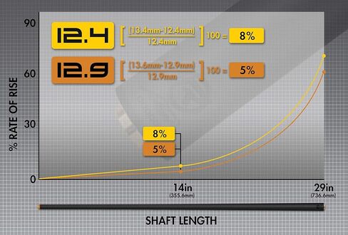 عمود من ألياف الكربون نصف قطري من بريداتور ريفو - مستدق منخفض الارتفاع 12.4 مم، غطاء ناعم ومناديل مبللة in Kuwait