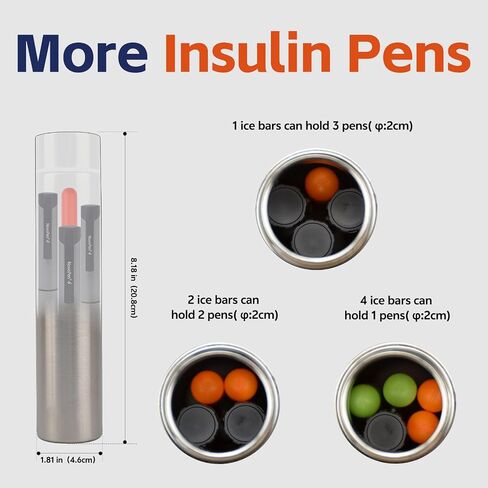Diabetic Travel Case TSA Approved 1-3/1-6 Insulin Pen Travel Case 18Hours+/ 33Hours+ Medication Cooler for Travel FDA Registered with Ice Packs in Kuwait