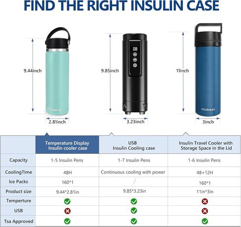 Insulin Cooler Travel Case Tsa Approved, 3-5 Pens Medicine Travel Cooler Temp Display, Diabetes Case with Reusable Ice Pack, Refrigerated Medication Organizer for Diabetic Supplies (Blue) in Saudi Arabia