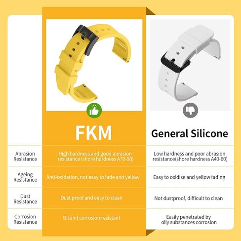 Ullchro Quick release FKM Rubber Watch Bands Fluororubber Watch Band Strap للرجال حزامًا ناعمًا للتنفس مع الإبزيم الأسود 19 مم 20 مم 21 مم 22 مم 24 ملم in Kuwait