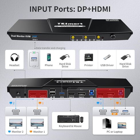 TESmart USB 3.0 DisplayPort + HDMI KVM Switch 2 Monitors 2 Computers 4K@60Hz, Dual Monitor KVM Switch 2 Port Extended Display, EDID Emulators, Headset, Hotkey Switch, Button Switch with All Cables in Kuwait