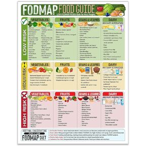 Magnetic 8.5x11 FODMAP Food Guide – IBS-Friendly Diet Poster & Chart, Safe Foods List, Digestive Health Guide, Dietary Restriction Nutrition Reference, Educational Waterproof Fridge Magnet for Kitchen