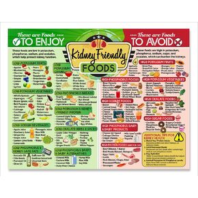 Magnetic 8.5x11 Kidney-Friendly Foods Poster – Visual Renal Diet Chart, Nutrition Reference, Safe Meal Planner – Strong Waterproof Fridge Magnet for Kidney Support and Health Food Guide