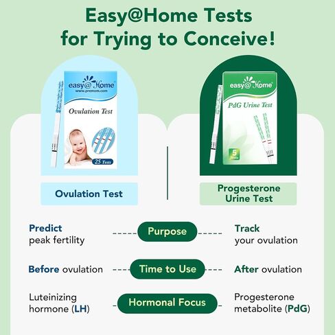شرائط اختبار Easy@Home PDG: تتبع رؤى الإباضة مع اختبارات البول في البروجسترون - اختبار الخصوبة في المنزل للنساء مع تطبيق الإباضة المبكرة - PDG (Glucuronide) - 5 حزمة. in Kuwait