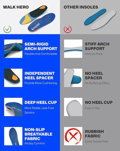 WalkHero Work Orthotic Inserts, Plantar Fasciitis Insoles for Men & Women, Arch Support Inserts for Heel Pain Relief, Boot Insoles with Max Cushion,Standing All Day Mens 9-9.5 | Womens 11-11.5 in Saudi Arabia
