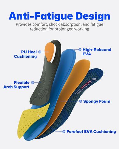 WalkHero Work Orthotic Inserts, Plantar Fasciitis Insoles for Men & Women, Arch Support Inserts for Heel Pain Relief, Boot Insoles with Max Cushion,Standing All Day Mens 9-9.5 | Womens 11-11.5 in Saudi Arabia