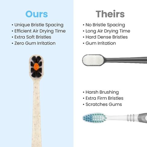 Lindo EcoCare Polishing Toothbrush - Charcoal Infused Bristles & Biodegradable Handle, for Sensitive Gums and Teeth, 12000+ Ultra Fine Charcoal Infused Bristles, Soft and Gentle, Pack of 4 in Saudi Arabia