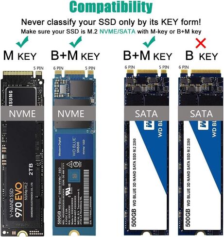 حاوية M.2 NVME SSD، ومحول محرك الأقراص الصلبة USB 3.0 وUSB-C خارجي NGFF، يدعم مفتاح M.2 M-Key/B+M 2230/2242/2260/2280 Nvme SATA SSD، متوافق مع الهواتف الذكية ونظام التشغيل Windows وMacOS in Kuwait