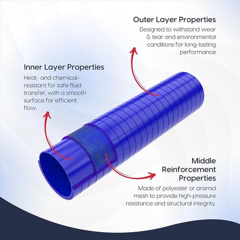 Endure 90 Degree Elbow Coupler Silicone Hose 4-Ply, 4-Inch(102mm), Couplers for High Performance Vehicles, Intake Piping, Length(102mm), Thickness (5mm), Automotive Silicone Hose Black in Saudi Arabia