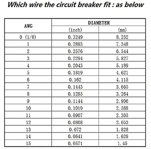 ZOOKOTO 12V-24V DC 15A Car Audio Inline Circuit Breaker Reset Fuse Holders Inverter for Stereo Switch System Protection 15 Amp in Saudi Arabia