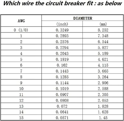ZOOKOTO 12V-24V DC 15A Car Audio Inline Circuit Breaker Reset Fuse Holders Inverter for Stereo Switch System Protection 15 Amp in Kuwait