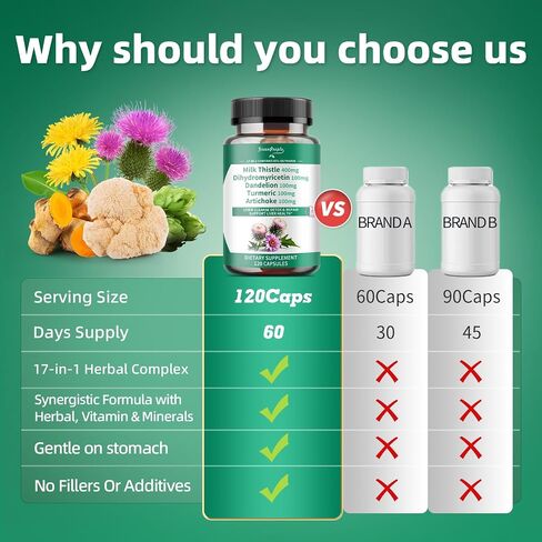 تطهير الكبد التخلص من السموم والإصلاح - مستخلص حليب الحليب 30X - موحد ومركّز بنسبة 80 ٪ سيليمارين ث/فيتامين ، 95 ٪ من الكركمينات و 17+العناصر الغذائية الصحية للكبد لإحياء وتزدهر in Saudi Arabia