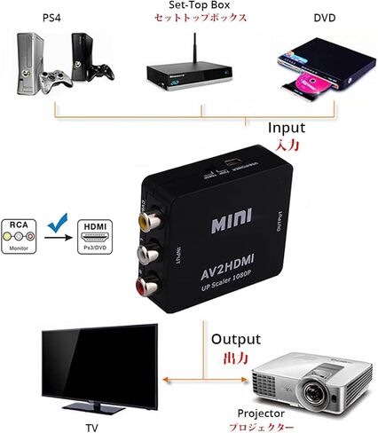 DP Switch 2 in 1 Out, Bi-Directional Displayport Splitter 1 in 2 Out, 8K@60Hz, 4K@120hHz, Support 3D, CEC for Projector, Xbox, PS5/4/3 in Saudi Arabia