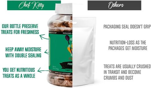 Freeze Dried Chicken Cat & Dog Waffle Treats - Made with Human Grade Chicken Breast & Liver - 5 Natural Flavors - Healthy, Tasty, Dry Food for Indoor Cats, Dogs - Inspected & Tested in USA in Kuwait