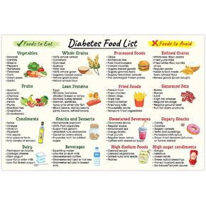 Prediabetes Food List Poster, 12x18 Inches - Low Sugar Food, Type 2 Diabetes & Pre Diabetes Chart