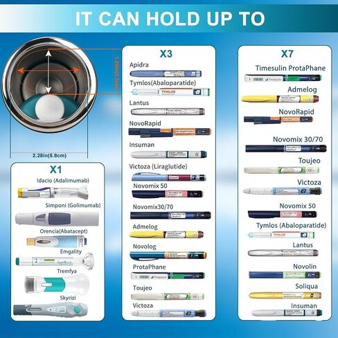 Insulin Cooler Travel Case TSA Approved, 60H 7 Pens Medication Travel Case with 2 Biogel Ice Pack for Insulin Pens and Diabetic Supplies Storage, Compact for Daily Life and Trips in Saudi Arabia