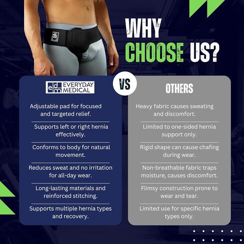 Everyday Medical Inguinal Hernia Belt for Men & Women - Post Surgery Groin Hernia Truss for Left/Right Side, Adjustable Inguinal Hernia Support Belt w/Compression Pad - Black, S/M in Kuwait