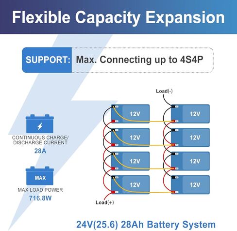 بطارية ليثيوم 12.8 فولت 7AH LiFePO4، بطارية ليثيوم ذات دورة عميقة، مدمجة 12 أمبير BMS، بطارية قابلة لإعادة الشحن أكثر من 5000 دورة، مثالية لأجهزة UPS الصغيرة، ونظام الإنذار، والطاقة الشمسية، ومكتشف الأسماك، وعجلات الطاقة in Kuwait