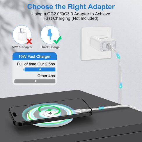40W Fast USB C Charger for Samsung Galaxy S24 Ultra A54 A25 A15 A05s S23 FE S22 A14 A34, Google Pixel 8 7 8 Pro 7a, iPhone 15, Android Cell Phone Charger Power Adapter Type C Charging Block 2x6FT Cord in Kuwait