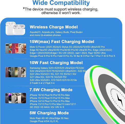 40W Fast USB C Charger for Samsung Galaxy S24 Ultra A54 A25 A15 A05s S23 FE S22 A14 A34, Google Pixel 8 7 8 Pro 7a, iPhone 15, Android Cell Phone Charger Power Adapter Type C Charging Block 2x6FT Cord in Kuwait
