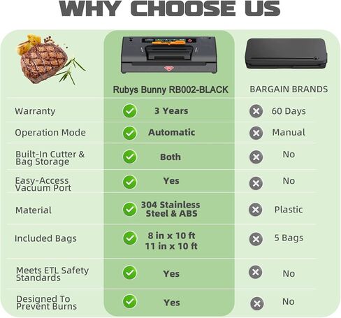 ماكينة سد الفراغات من روبيز باني، ماكينة سد الفراغات الغذائية مع خيارات تلقائية ويدوية، أوضاع جافة/رطبة، قطاعة مدمجة وتخزين الحقائب، تتضمن كيسين رول وخرطوم شفط الهواء ووسائد إغلاق احتياطية in Kuwait