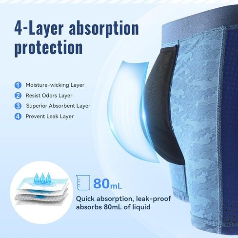 Incontinence Underwear for Men Washable Mens Incontinence Underwear for Bladder Leakage 80ML Breathable Reusable Leak Proof Underwear for Men Incontinence Boxer Briefs 2 PACK, Small in Kuwait