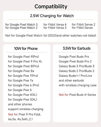 شاحن SwanScout اللاسلكي لساعة Google Pixel 1 إصدار 2023 فقط، محطة شحن لاسلكية محمولة 3 في 1 حامل لـ Google Pixel 8 Pro/8/Fold/Pixel 7/7A/7 Pro/6/6 Pro/5/4/3/ اكس ال، بكسل بودز برو in Kuwait