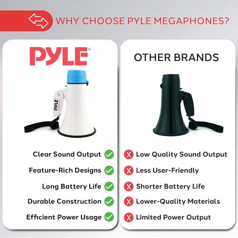 Pyle 20W Megaphone Bullhorn - صفارة إنذار أوتوماتيكية محمولة وحجم قابل للتعديل، نطاق عرض يصل إلى 400 ياردة مربعة، مدخل Aux، حديث، صفارة إنذار، موسيقى، صفارة، تسجيل، حزام كتف (برتقالي) in Saudi Arabia