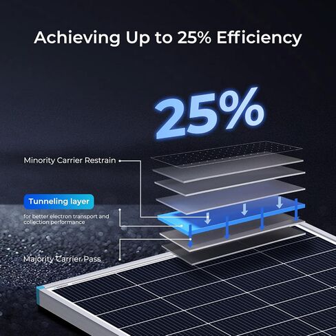 Renogy Solar Panel 200 Watt N-Type, 24 Volt 200W Solar Panel 16BB 25% High-Efficiency Solar Cell, PV Module Power Charger for Class B Van RV Marine Cabin Roof Home Farm and Other Off-Grid Applications in Saudi Arabia