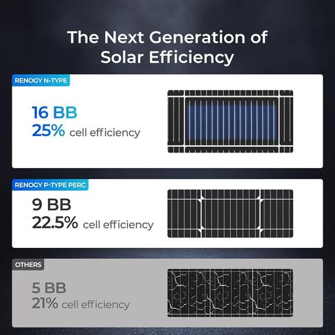 Renogy Solar Panel 200 Watt N-Type, 24 Volt 200W Solar Panel 16BB 25% High-Efficiency Solar Cell, PV Module Power Charger for Class B Van RV Marine Cabin Roof Home Farm and Other Off-Grid Applications in Saudi Arabia