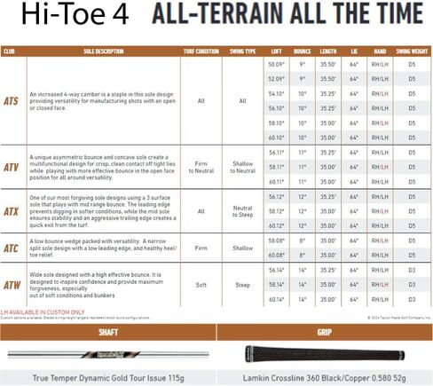 Taylormade Golf Hi-Toe 4 Wedge in Saudi Arabia