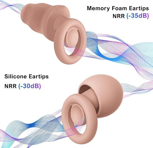 Ear Plugs for Sleeping Noise Cancelling, Comfy Silicone Ear Plugs for Noise Reduction 30dB/35dB, Reusable Hearing Protection Earplugs with 6 Silicone Eartips and 4 Memory Foam Ones, Purple in Kuwait