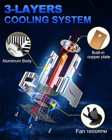 h8/h11 bulbs,Super Bright 6500K Cool White with Cooling Fan, IP68 Waterproof, Pack of 2 in Saudi Arabia