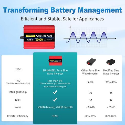 SUNWHEEL 1200W 24V Pure Sine Wave Inverter, 24V DC to 110V/120V AC Power Inverter for RV、Off Grid、Truck、Power Outage with 2 AC outlets and LCD Display in Saudi Arabia