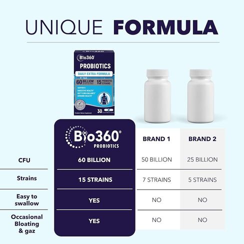 Extra Strength Probiotic for Digestive Health and Immune Support, 60 Billion CFU & 15 Strains, Gut Health Probiotics for Men and Women Supports Occasional Constipation, Diarrhea, Gas & Bloating, 30CT in Saudi Arabia