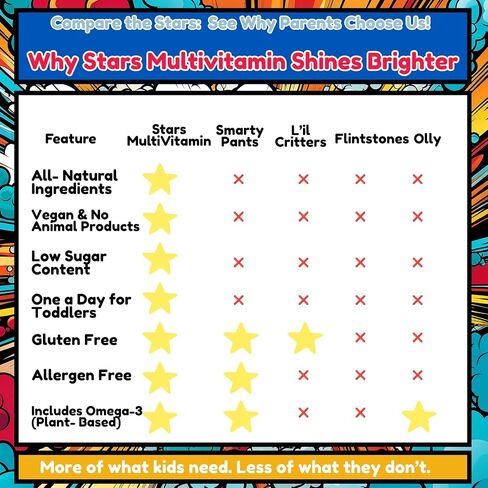 Stars Multivitamin Gummies for Adults with Omega 3, Daily Chewable Selenium Gummy Multi Vitamins for Men & Women, Vitamin A, B, D, Biotin, 30 Star Shaped Gummies in Saudi Arabia