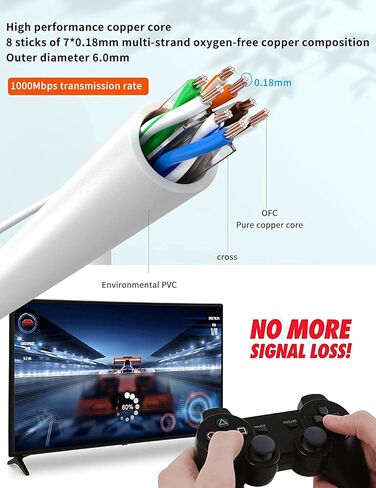 2Packs Right Angle Cat7 Ethernet Extension Cables Flat 0.5 FT,Right angle Down 90 Degree LAN Extended Cable Network Patch Cord Male to Female Connector for Router Modem Smart TV PC Computer Laptop in Kuwait