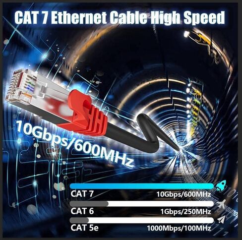 كابل إيثرنت Cat 7 بطول 500 قدم، كابل إيثرنت Cat 7 خارجي محمي ثلاثي، 24AWG عالي السرعة 10 جيجابت في الثانية 600 ميجا هرتز، دفن مباشر، مقاوم للماء، كابل شبكة SFTP LAN لألعاب جهاز التوجيه، 10 موصلات RJ45 in Kuwait