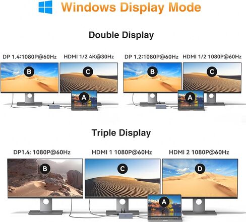 USB C Docking Station Laptop Dual Monitor USB C to USB Adapter Docking Station for Dell,HP,Lenovo,Surface, USB C Hub HDMI Triple Display Multi Monitor Dongle with 4K HDMI,2*DP,VGA,Charging,3*USB 2.0 in Saudi Arabia