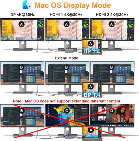 USB C Docking Station Laptop Dual Monitor USB C to USB Adapter Docking Station for Dell,HP,Lenovo,Surface, USB C Hub HDMI Triple Display Multi Monitor Dongle with 4K HDMI,2*DP,VGA,Charging,3*USB 2.0 in Saudi Arabia