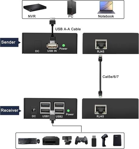 LornCeng USB Extender Over Fiber up to 20KM, USB2.0 Extender Over Single-Mode Fiber Optic, USB Balun Transmitter Receiver Support All Systems, Plug and Play, No Driver, 4 Ports USB2.0 in Kuwait