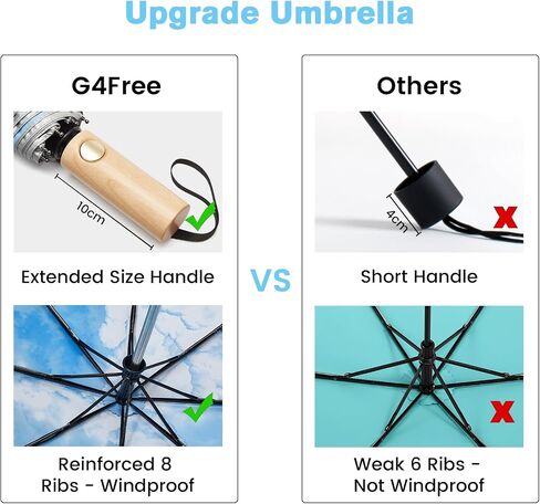 G4Free Windproof Travel Umbrella with Large Wooden Handle, UV Sun Protection & Rain Umbrella Automatic Open And Close, Compact 46" Large Canopy with UPF 50+, Lightweight Portable for Walking & Outdoor in Saudi Arabia