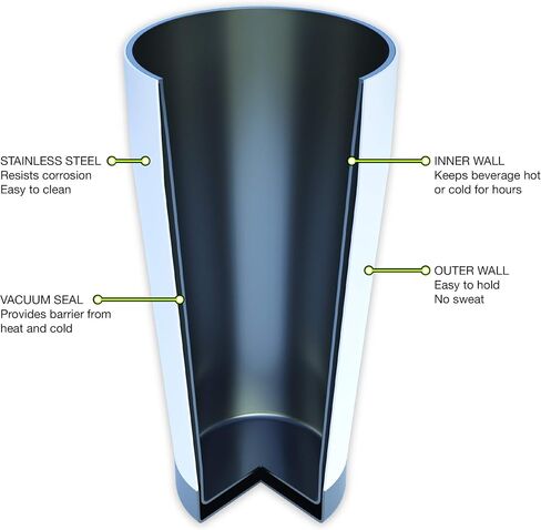 FIFTY/FIFTY T20000002 20oz - Coral Tumbler - Smoke Slide Lid in Saudi Arabia