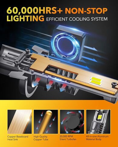 OXILAM 9008 H13 LED Bulbs, 900% Ultra-Bright, 6500K Pure White 9008 Fog Light, Easy Plug-N-Play Installation, IP68 Waterproof, Pack of 2 in Kuwait