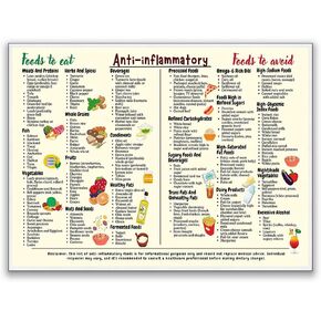 Anti-Inflammatory Diet Food Guide Poster Chart Shopping List Art Canvas Wall Art Gut Health Nutrition Grocery Kitchen Decor 11x14in Unframed