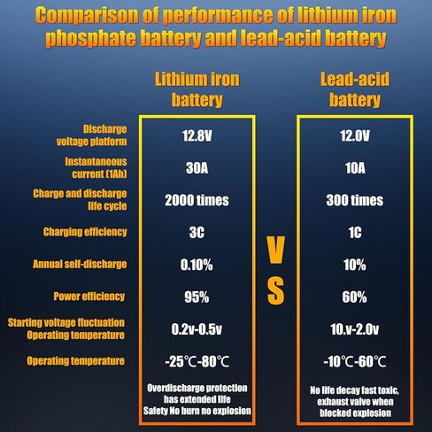 TPE Car Start-Stop Lithium Battery BCI Group47 LiFePO4 Lithium-ion Car Battery Lightweight Design Auto Lithium Battery 12.8V 600A High-Performance Car Battery in Kuwait