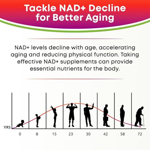 2 Pack 12 in 1 NAD+ Gummies, NAD Supplements for Women & Men, NAD+ with Nicotinamide Riboside, Resveratrol, Quercetin for Anti-Aging, Cell Regeneration, DNA Repair, Raspberry Flavor, 120Ct in Saudi Arabia